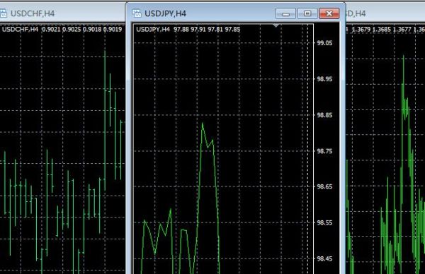 mt4如何定制窗口？iPad版mt4如何改背景颜色