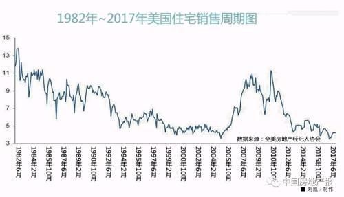 迈阿密房价多少？弱美元周期下房价如何