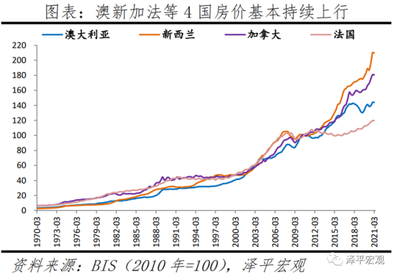迈阿密房价多少？弱美元周期下房价如何