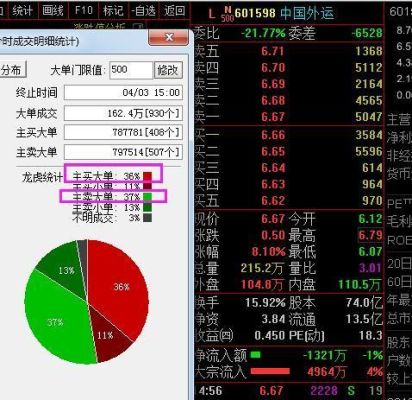 收盘大单什么意思？机构是如何多空通吃的