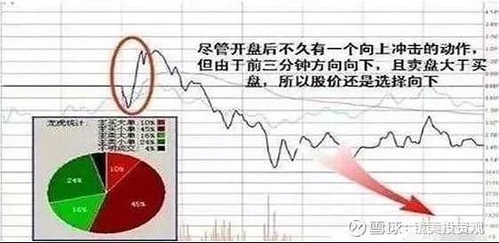 收盘大单什么意思？机构是如何多空通吃的