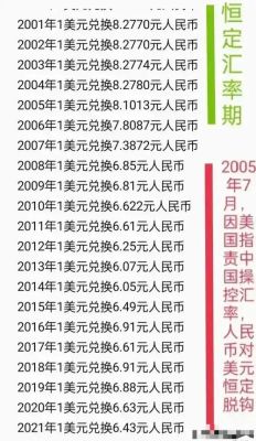 七十九美元等于多少人民币？亿美元如何换算人民币计算器
