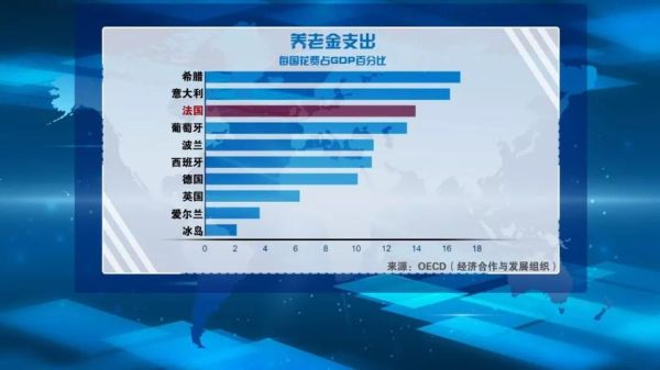 法国本来是多少岁退休？法国要如何进行养老金改革