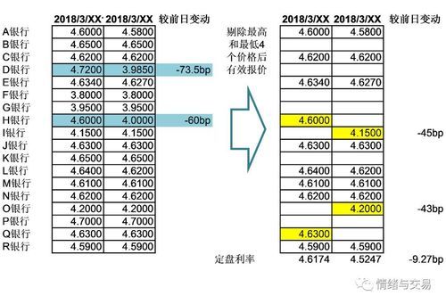 请问SHIBOR是什么意思?它的变化会有什么影响？shibor是如何产生报价的