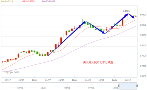 2020年美元为什么贬值？拜登上台汇率如何