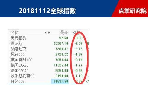 国外赚了钱怎么弄回国内？如何在外汇的历史数据里回测