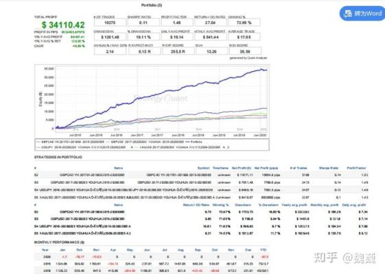国外赚了钱怎么弄回国内？如何在外汇的历史数据里回测
