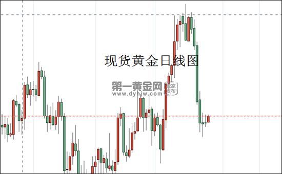 如何利用黄金分割法精准把握个股买卖点？如何找到现货黄金起涨点