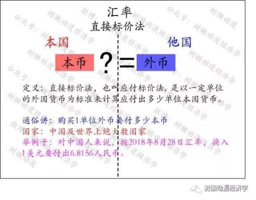 汇率中直接标价法和间接标价法有什么区别？外汇如何定价盈利