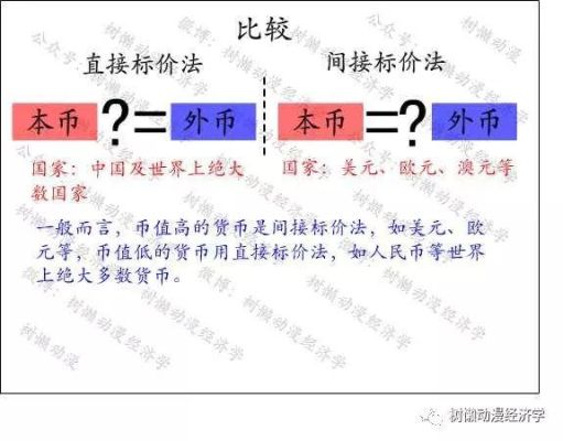 汇率中直接标价法和间接标价法有什么区别？外汇如何定价盈利