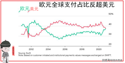 已知欧元与美元的即期汇率为EUR1=USD1.2515，美元年利率为6%，欧元年利率为9%，问欧元6个月远期升(贴)水？如何交易欧元美元汇率