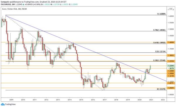 已知欧元与美元的即期汇率为EUR1=USD1.2515，美元年利率为6%，欧元年利率为9%，问欧元6个月远期升(贴)水？如何交易欧元美元汇率