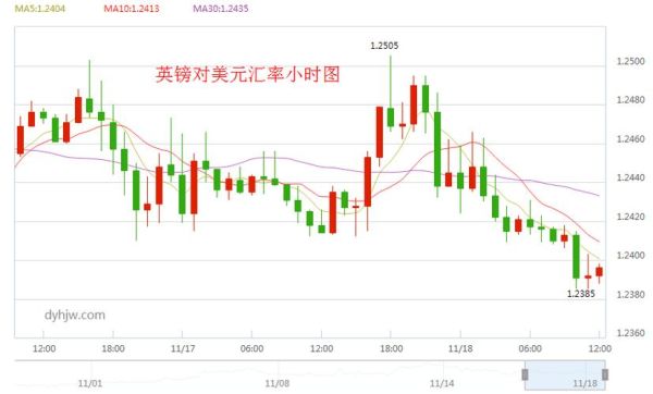 汇率的技术面分析是什么？如何制作图表汇率变动