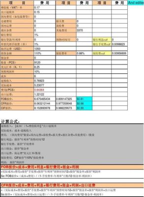 外贸报价怎么算？外汇如何计算下单成交均价