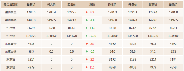 为什么国内金价比国际金价高？如何判断国内黄金价格