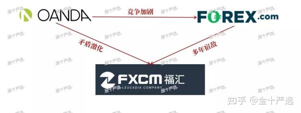 嘉盛和福汇哪个好一些？福汇代理如何返佣金