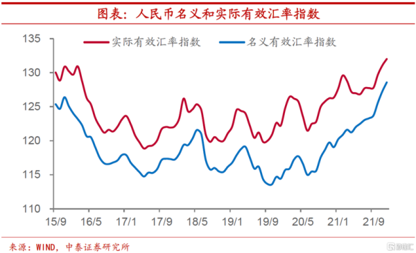 甲货币对乙货币汇率升高什么意思？货币如何分析走势