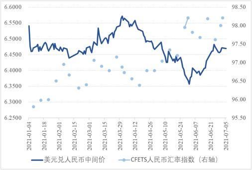 甲货币对乙货币汇率升高什么意思？货币如何分析走势