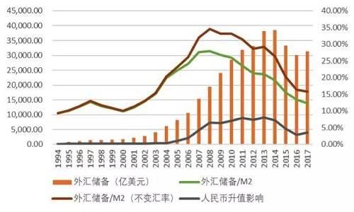 甲货币对乙货币汇率升高什么意思？货币如何分析走势