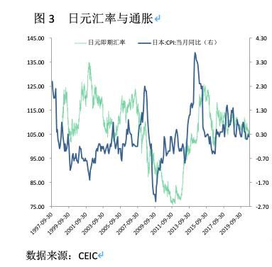 日元的汇率在2010年底至2011年3月左右的走势如何？如何查询汇率走势