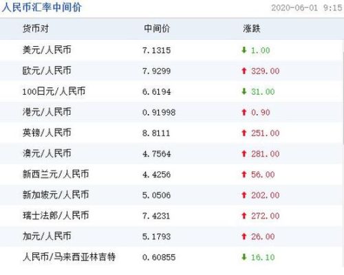 86美元等于多少中国钱？人民币兑换美元汇率如何计算器
