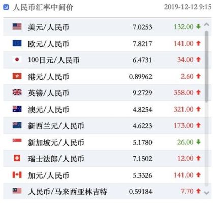 银行美元怎么换人民币？如何换美金多少起换