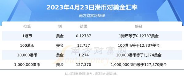 港币怎样兑换美币？港币兑换美金如何换算