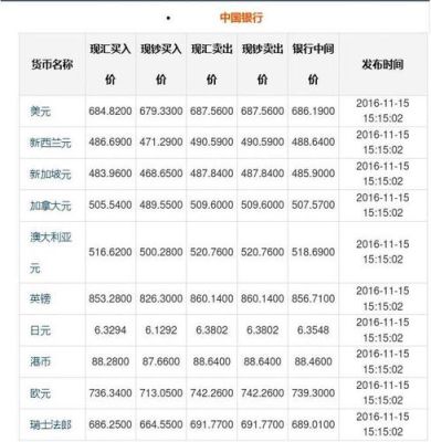 中国银行外汇牌价表哪里能查到？中国银行如何查外币