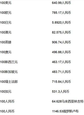 500加币和成人民币是多少？加元如何换人民币