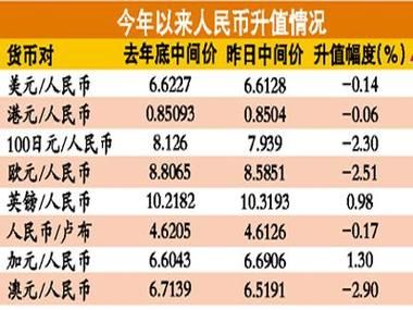 500加币和成人民币是多少？加元如何换人民币