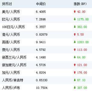 日币与人民币的汇换比例？日币如何换人民币汇率