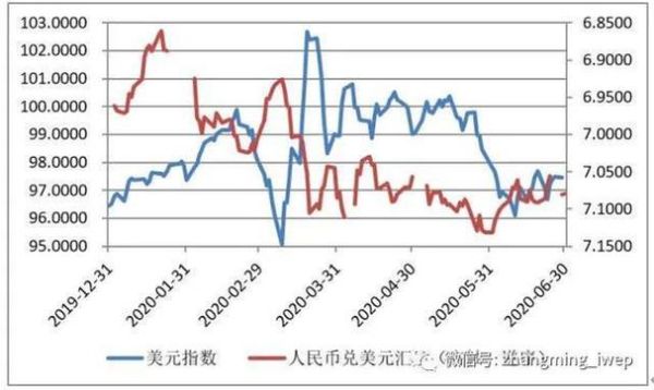 货币交易量是指？货币对交易量如何计算