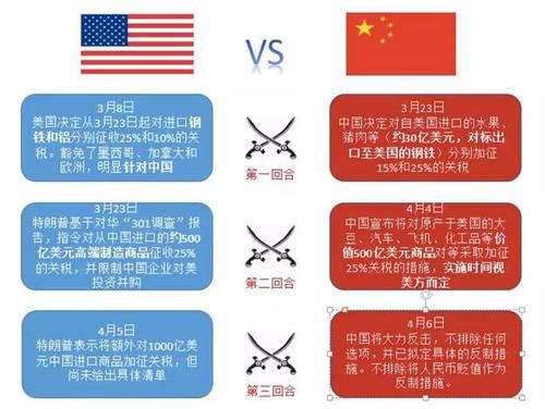用欧元结算欧盟有什么好处？中美贸易战如何影响汇市