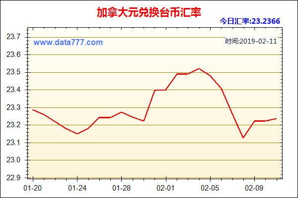 加币汇率走势如何？2019如何看加拿大汇率走势