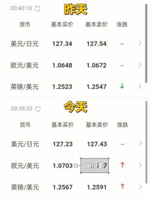 炒外汇收益怎么样？一个月能赚多少？外汇小账户如何快速翻倍