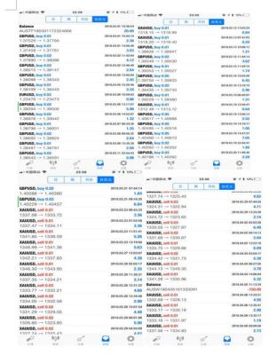 炒外汇收益怎么样？一个月能赚多少？外汇小账户如何快速翻倍