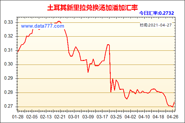 土耳其利率为什么那么高？土耳其如何控制里拉走势