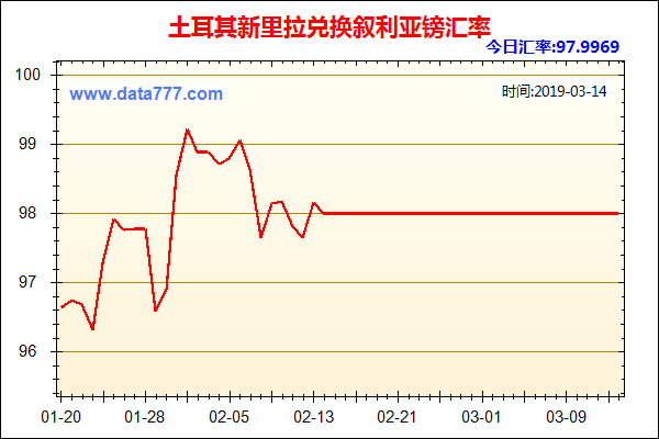 土耳其利率为什么那么高？土耳其如何控制里拉走势