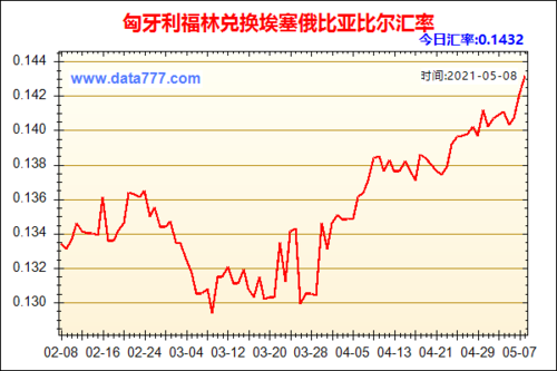 10000福林是多少人民币？福林如何兑换
