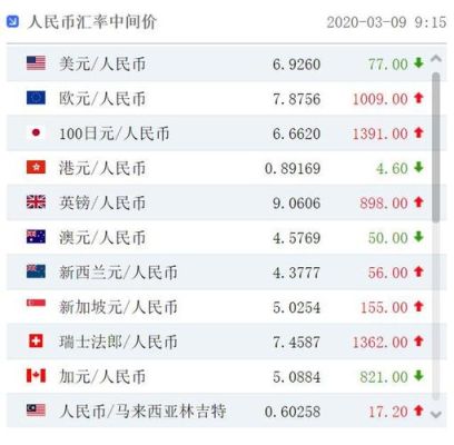 哪个国家跟人民币汇率最低？土耳其如何美元汇率