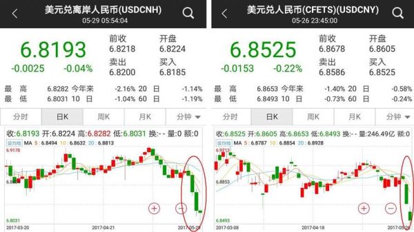 1btc等于多少rmb？比特币的汇率是如何计算器