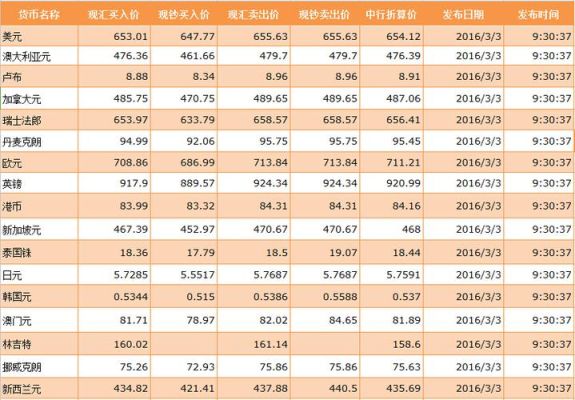 请问哪里可以看到实时外汇行情报价？今年外汇行情如何