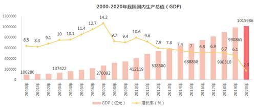 如何看懂经济数据？如何解读GDP数据