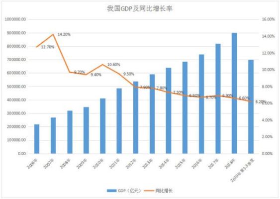 如何看懂经济数据？如何解读GDP数据