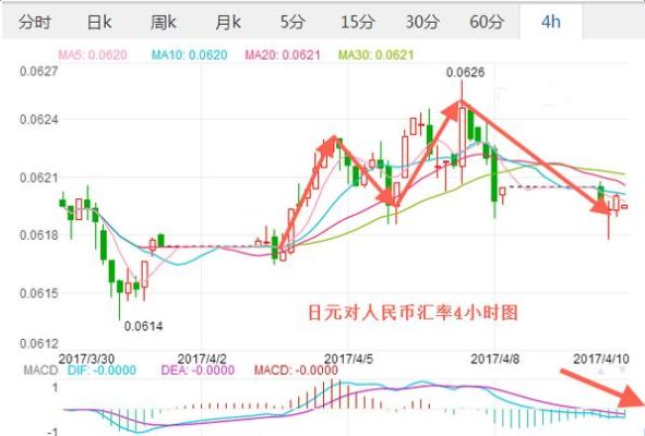 中国银行日元换人民币手续费多少？如何日元对人民币汇率