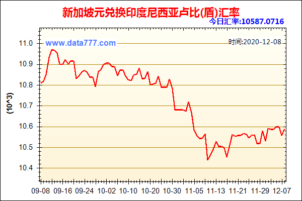 2011印尼币汇率人民币？如何查询印尼盾对人民币历史汇率