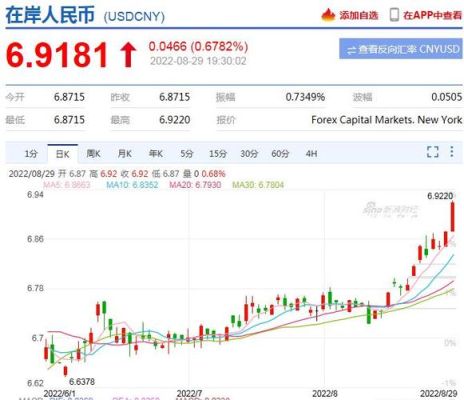 人民币带到美国怎么换美金？银行如何人民币换美元汇率