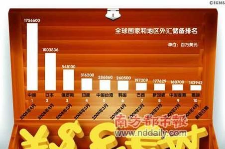 国家之间是怎么样进行贸易的，比如一个国家很穷没有外汇储备，那他怎么购买别国的商品？如何进行炒外汇