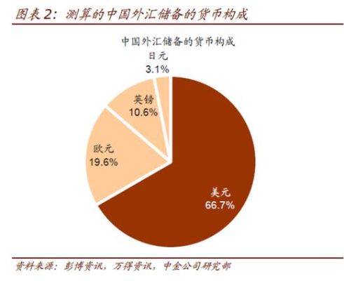 国家之间是怎么样进行贸易的，比如一个国家很穷没有外汇储备，那他怎么购买别国的商品？如何进行炒外汇