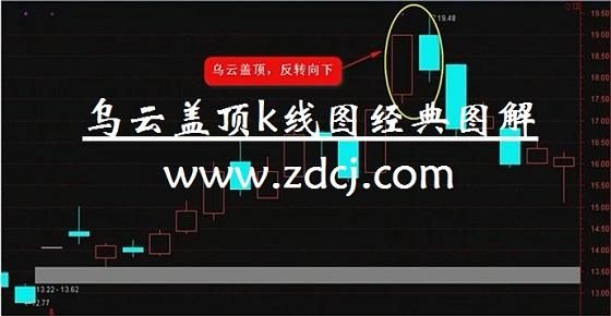 判断顶部拐点最简单方法？乌云盖顶洗盘如何跟进